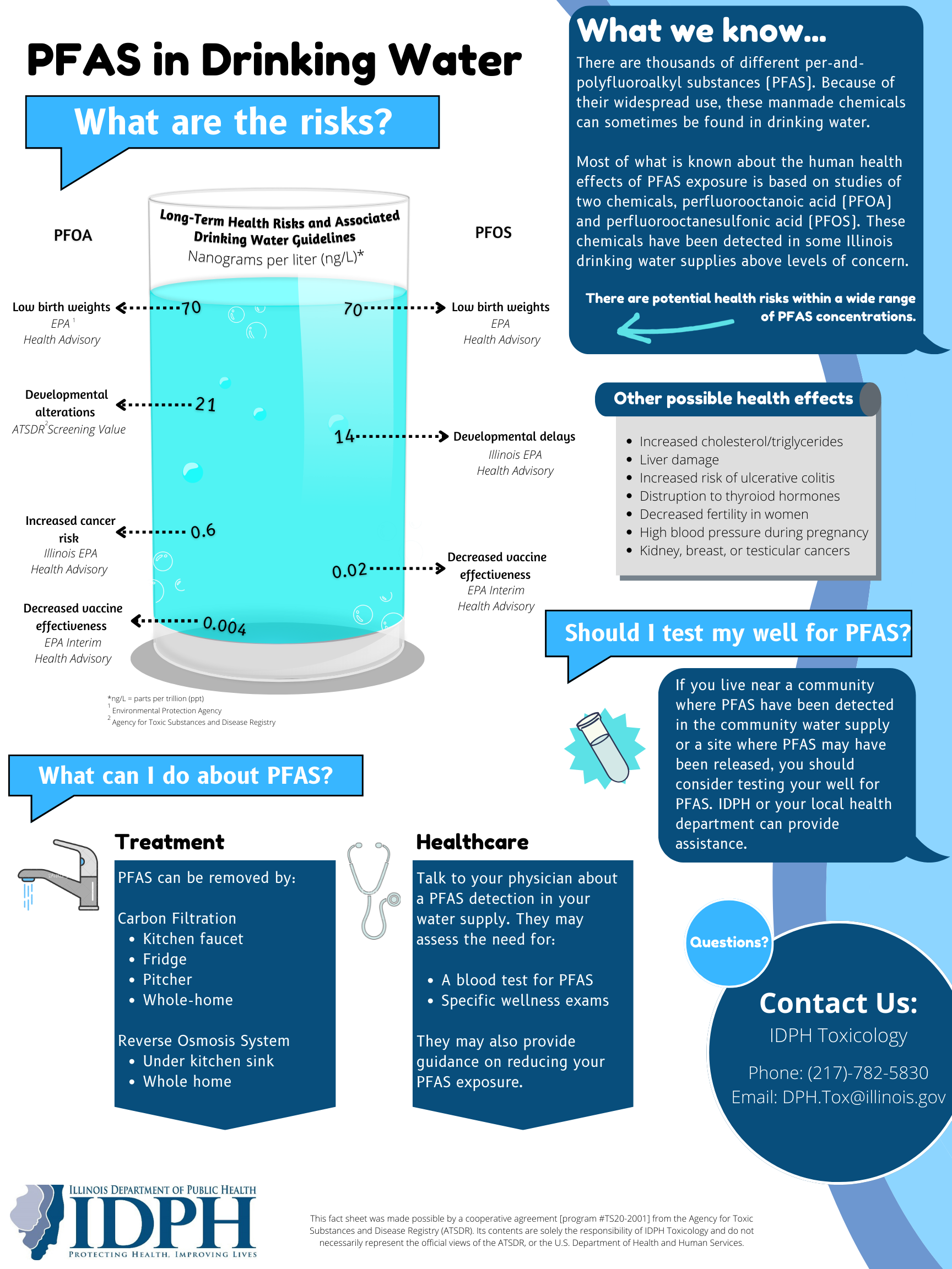 PFAS in Drinking Water Greene County PFAS in Drinking Water